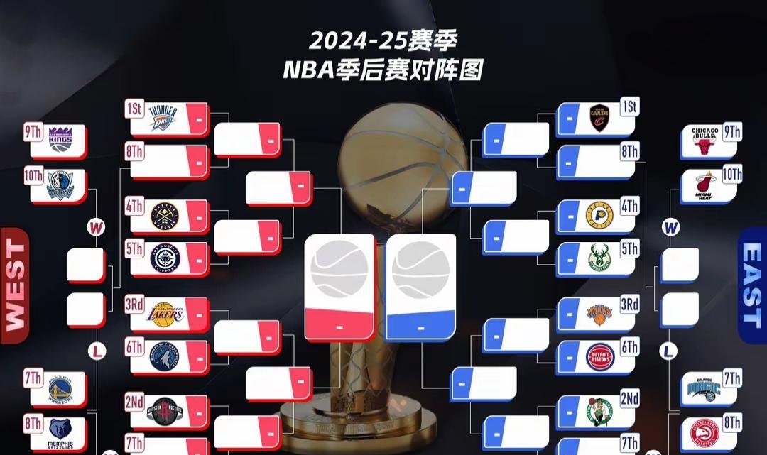集结日夏洛特黄蜂远射贴柱——NBA季后赛节点到来；管理层满意；数据趋势出现新变化的简单介绍